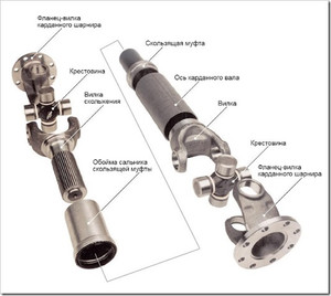 Как заказать ремонт карданов в Москве
